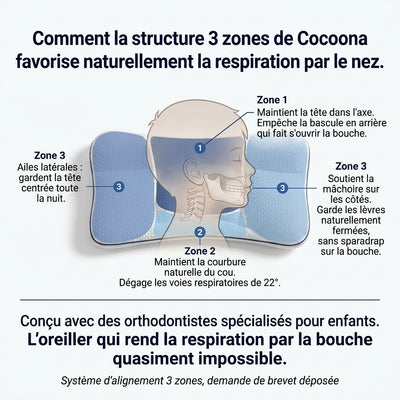 l'Oreiller Postural Enfant