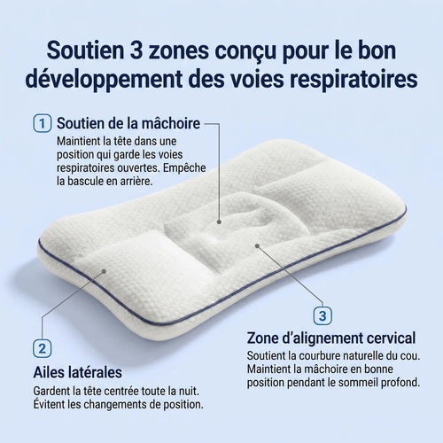 l'Oreiller Postural Enfant